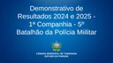 DEMONSTRATIVO DE RESULTADOS 2024 E 2025 - 1ª COMPANHIA - 5º BATALHÃO DA POLICIA MILITAR